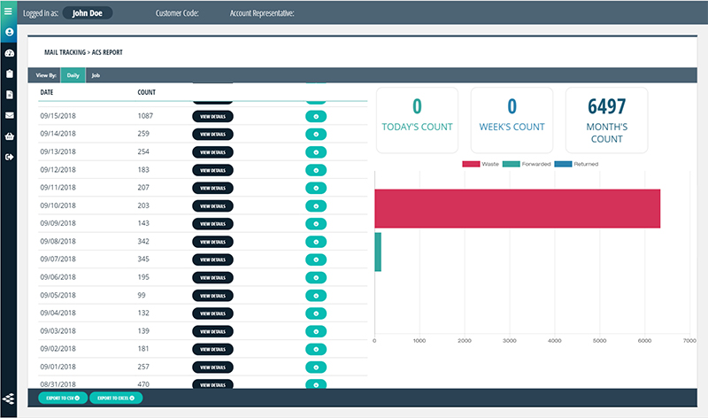 ACS Dashboard