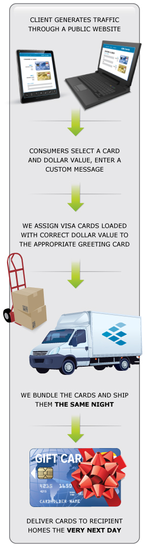 Consumer Case Workflow